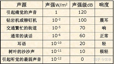 聲能|声能的解釋